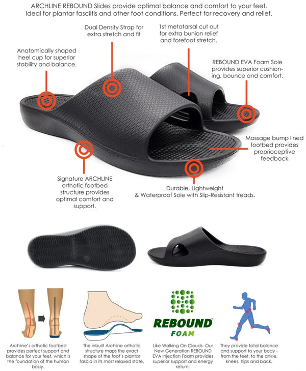 Rebound Orthotic Slides Black